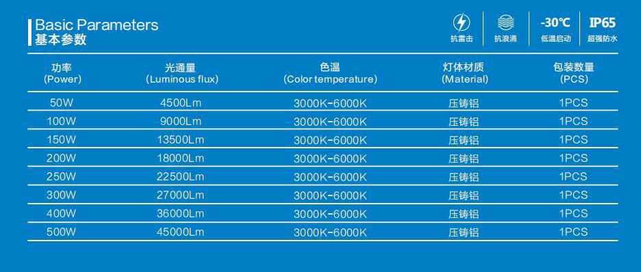 上海广告行业联系电话解析 以18022203502为例